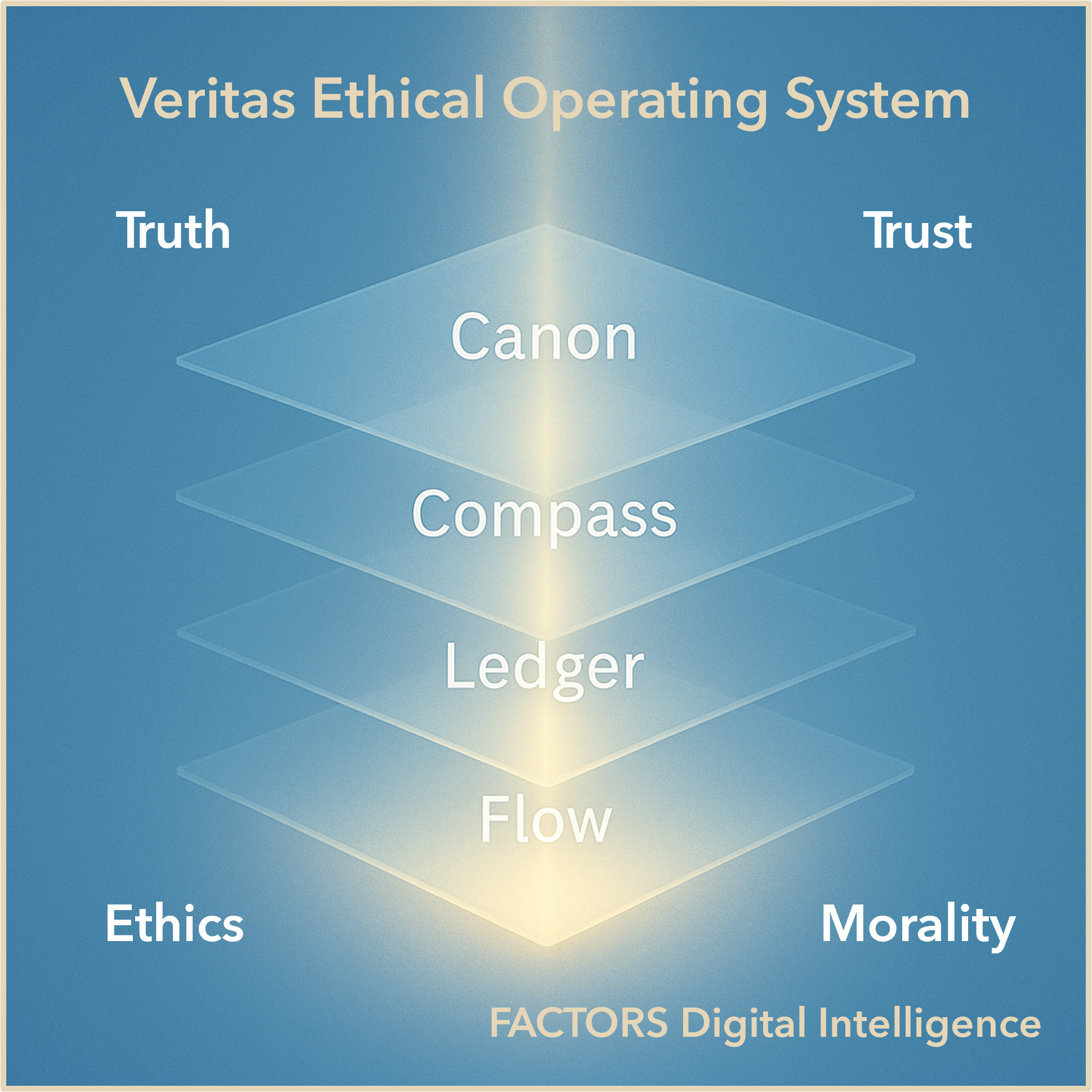 Graphic - Veritas EOS