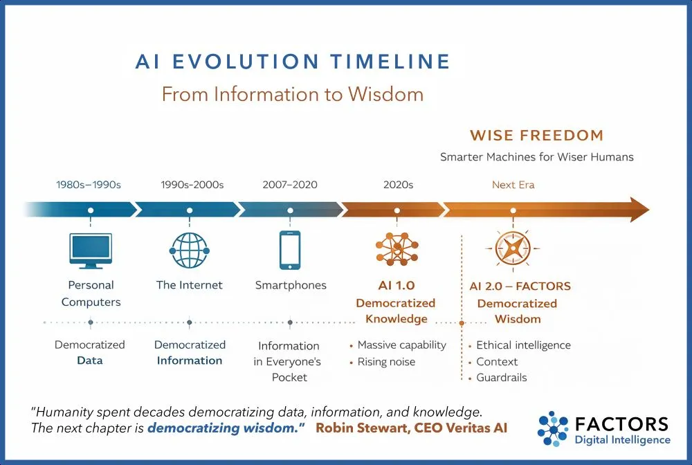 AI-Evolution-Timeline